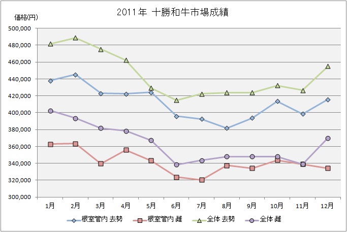 2011N \asꐬ