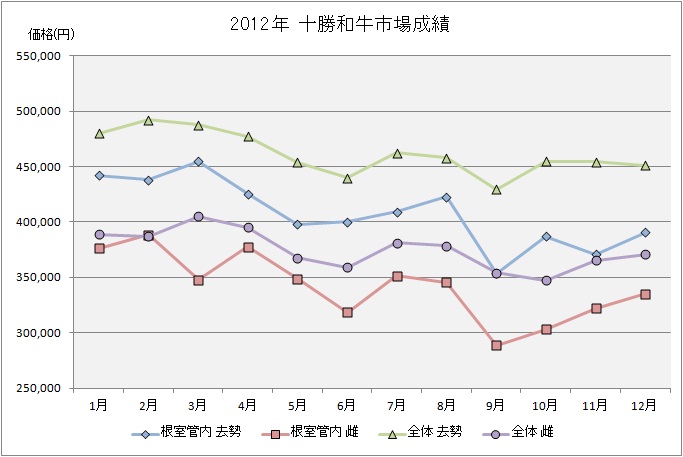 2012N \asꐬ